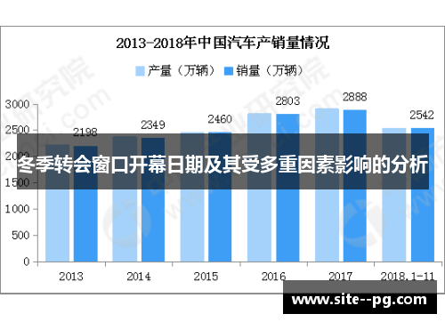 冬季转会窗口开幕日期及其受多重因素影响的分析